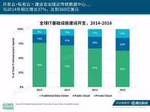 企微破局 從2017互聯(lián)網(wǎng)女皇報(bào)告看中國企業(yè)SaaS服務(wù)的數(shù)據(jù)化轉(zhuǎn)型之路