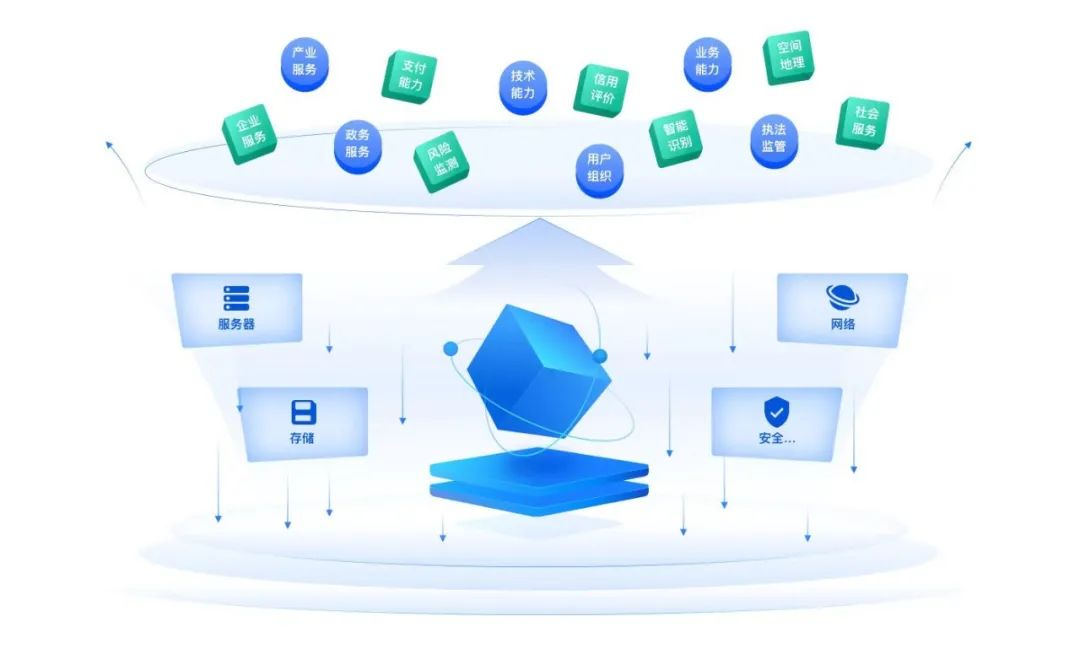 開放、生態(tài)、智能 廣西發(fā)布全國首創(chuàng)集政、商、民、客于一體的移動(dòng)生態(tài)體系