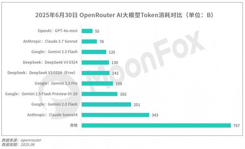 2025年第二季度移動(dòng)互聯(lián)網(wǎng)行業(yè)數(shù)據(jù)研究報(bào)告 洞察變革，預(yù)見未來