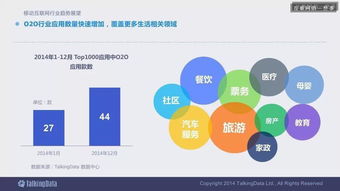 2014移動(dòng)互聯(lián)網(wǎng)數(shù)據(jù)報(bào)告完整版 解讀趨勢，洞見未來